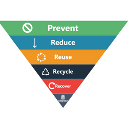 Waste Reduction Campaigns